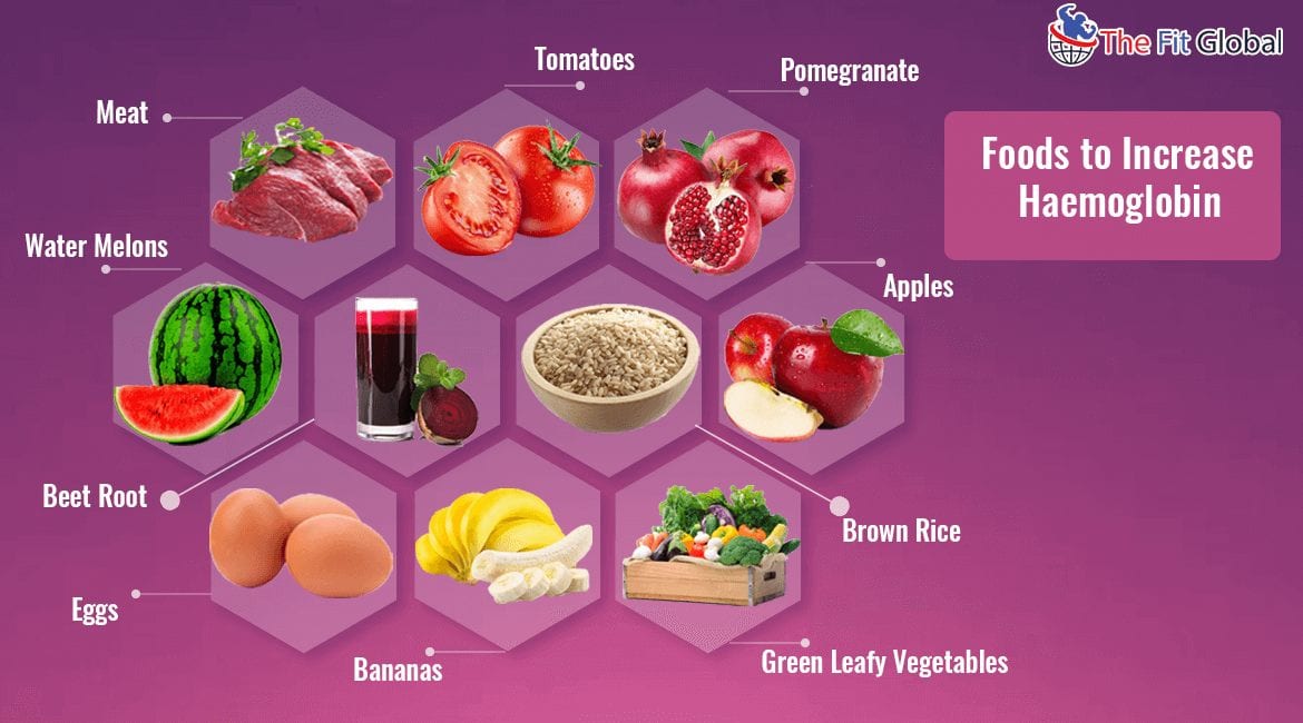 Haemoglobin