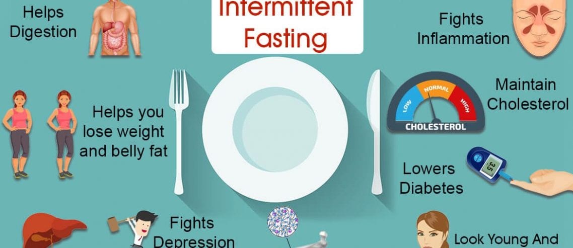 Intermittent Fasting Benefits