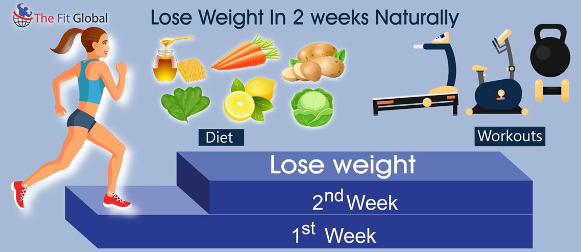 how to lose weight naturally in 2 weeks